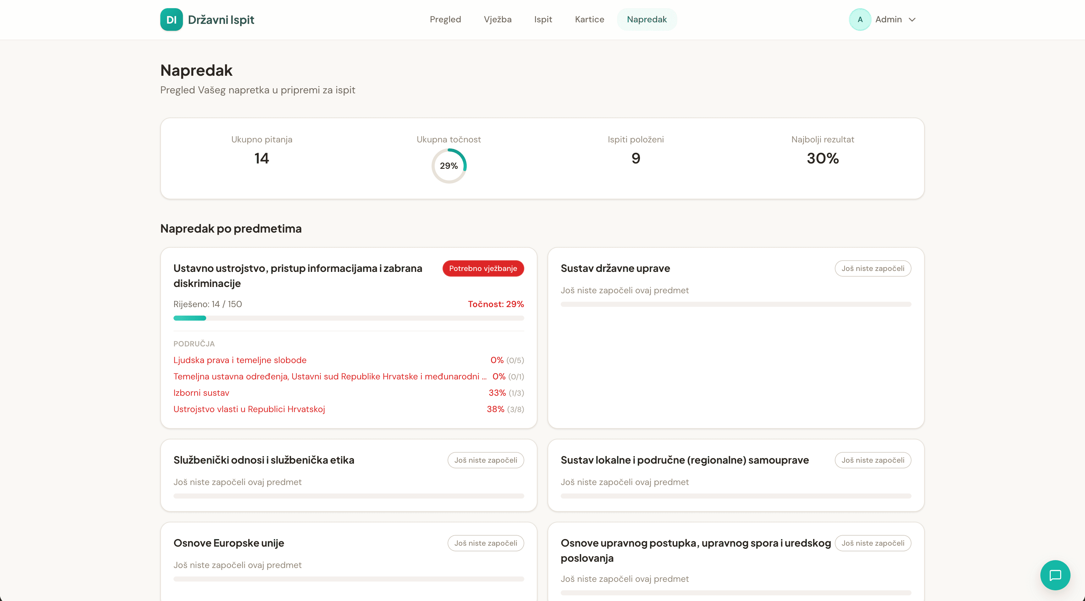 Analitika napretka po predmetima